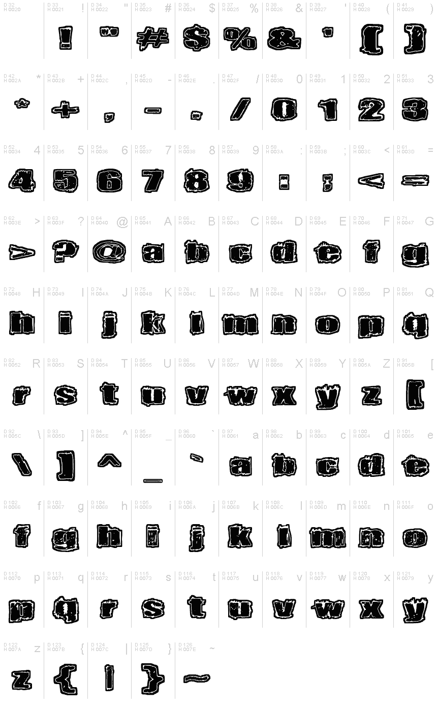 基本ラテン文字 - 文字マップ