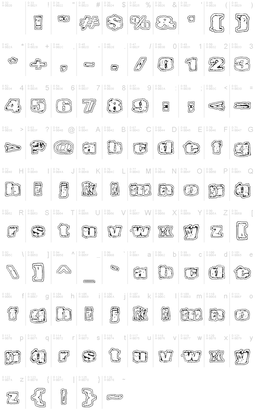 基本ラテン文字 - 文字マップ