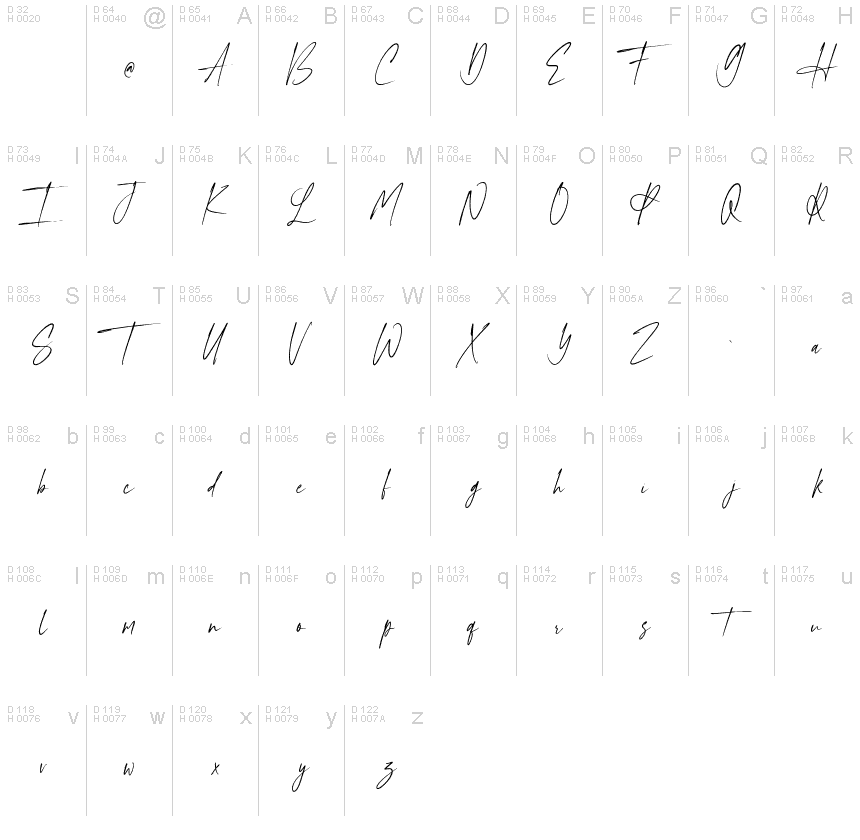 Basic Latin - charmap