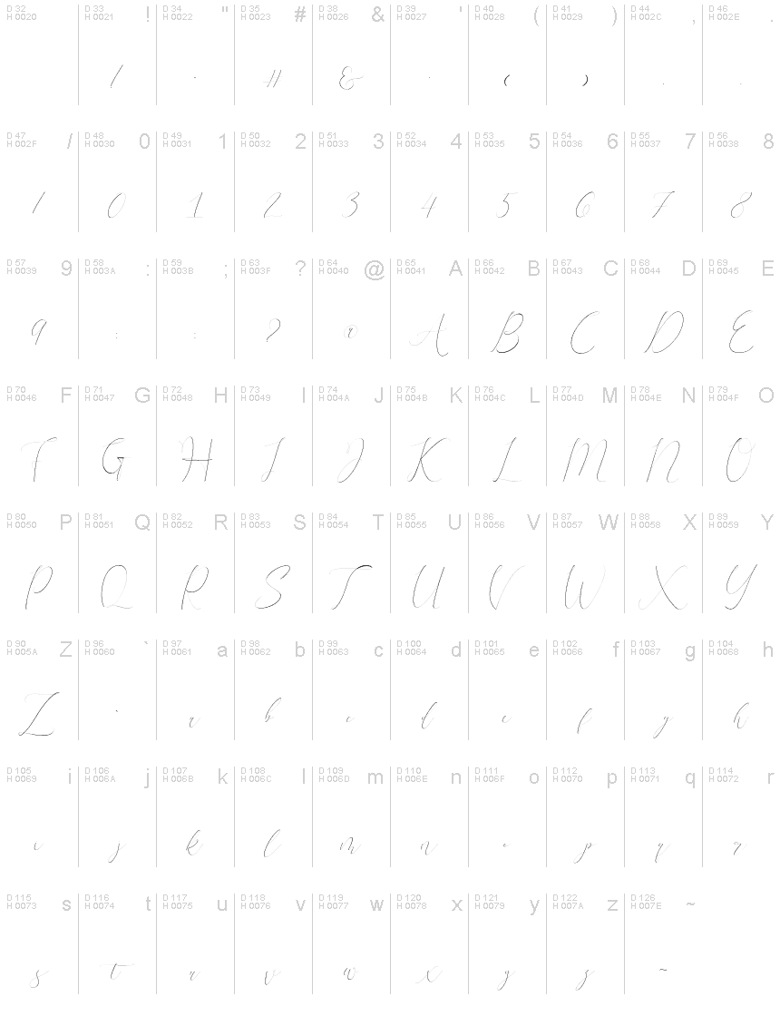 Basic Latin - charmap