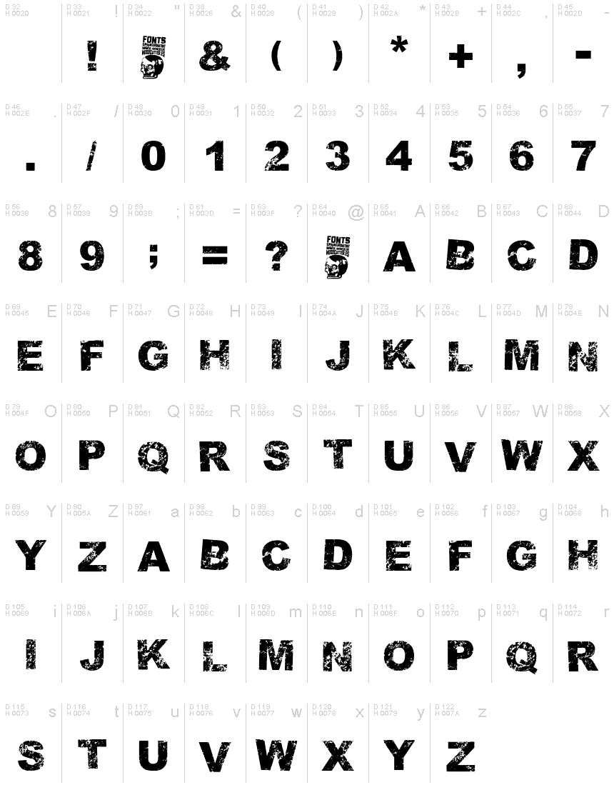 基本拉丁字母 - 字符地图