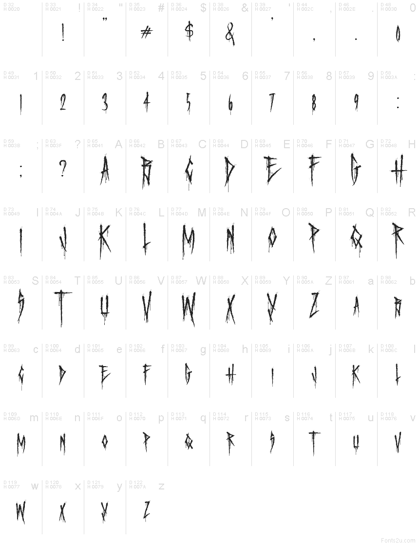 基本ラテン文字 - 文字マップ