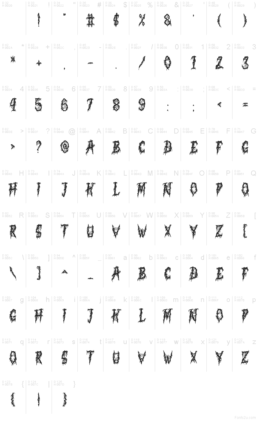 الأساسية لاتينية - خريطة الرموز