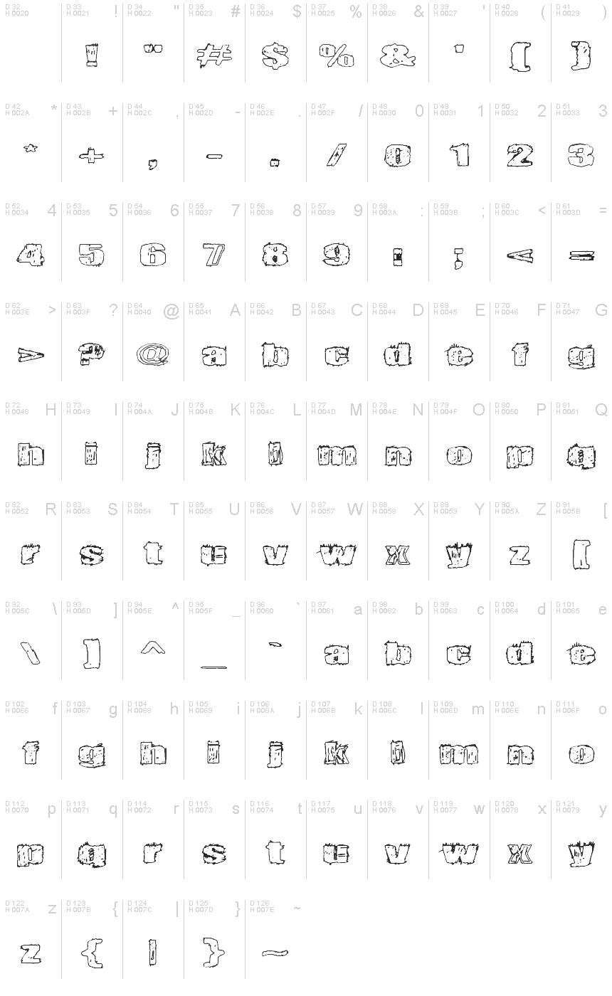 基本ラテン文字 - 文字マップ