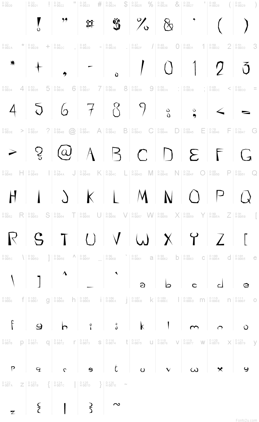 基本ラテン文字 - 文字マップ