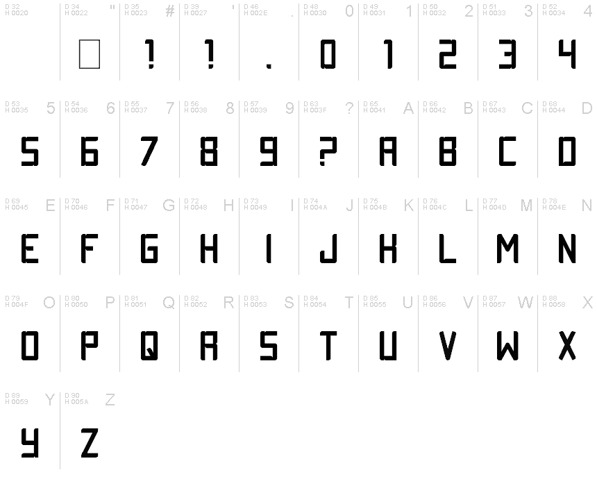 基本ラテン文字 - 文字マップ