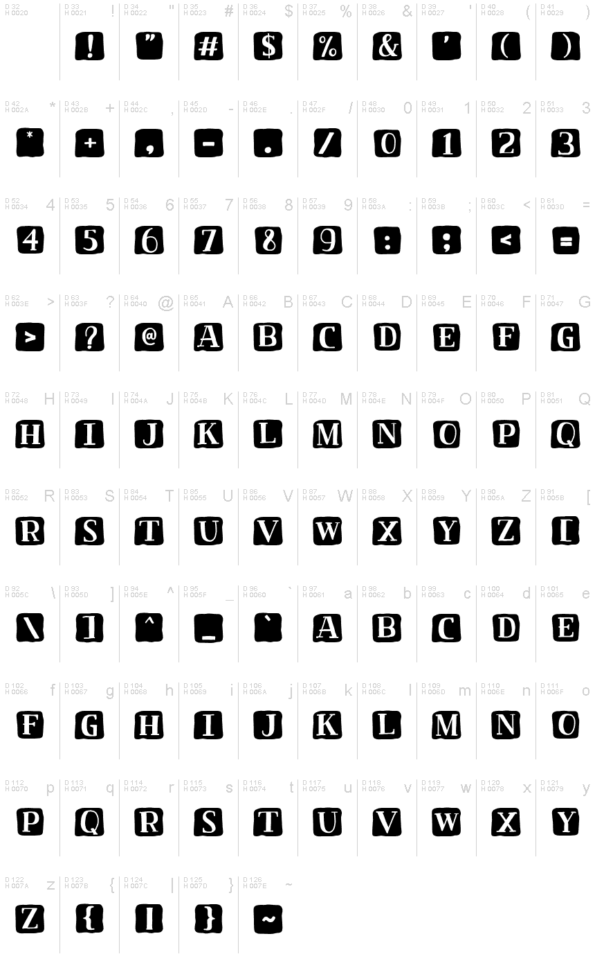 基本ラテン文字 - 文字マップ
