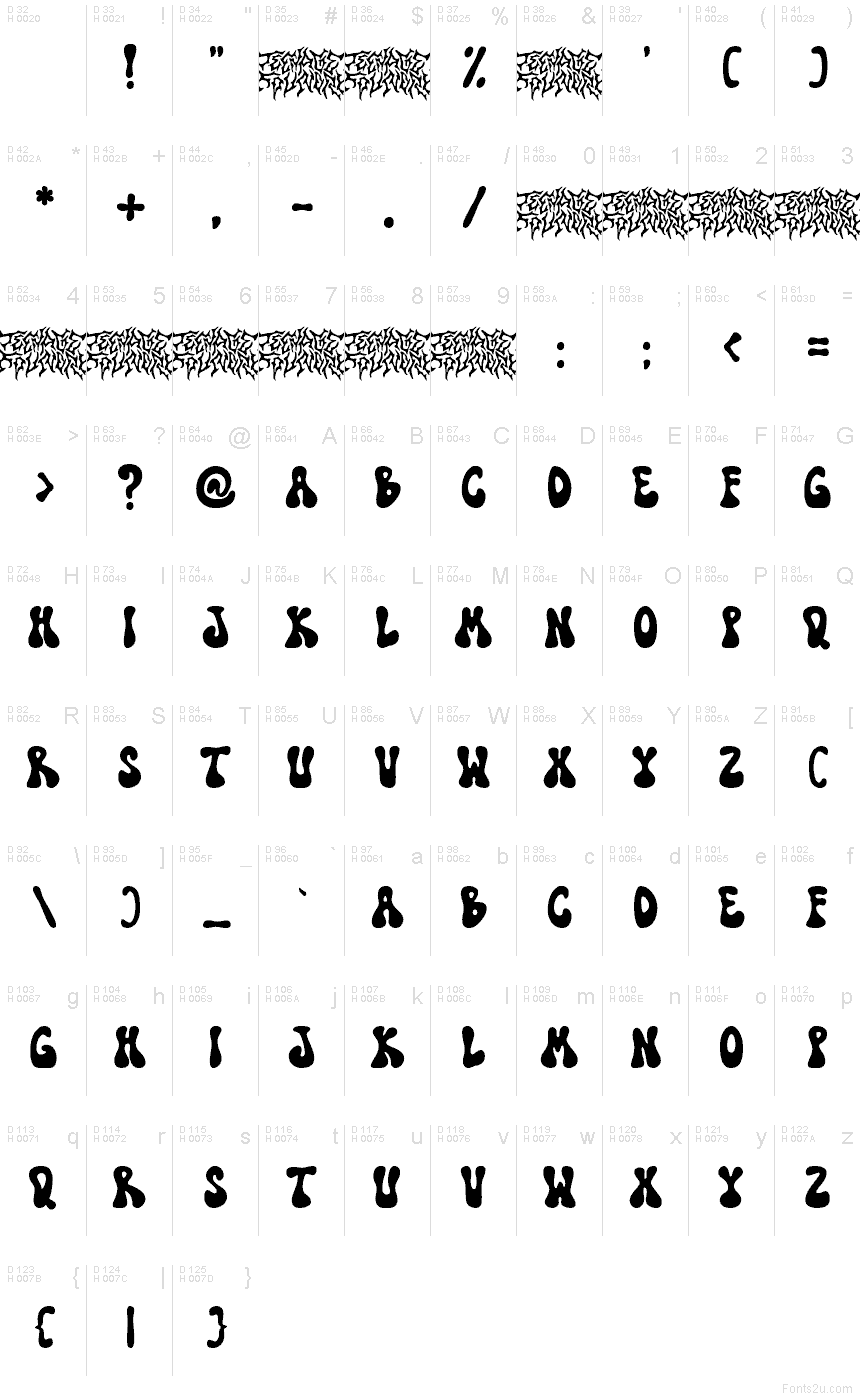 基本拉丁字母 - 字符地图