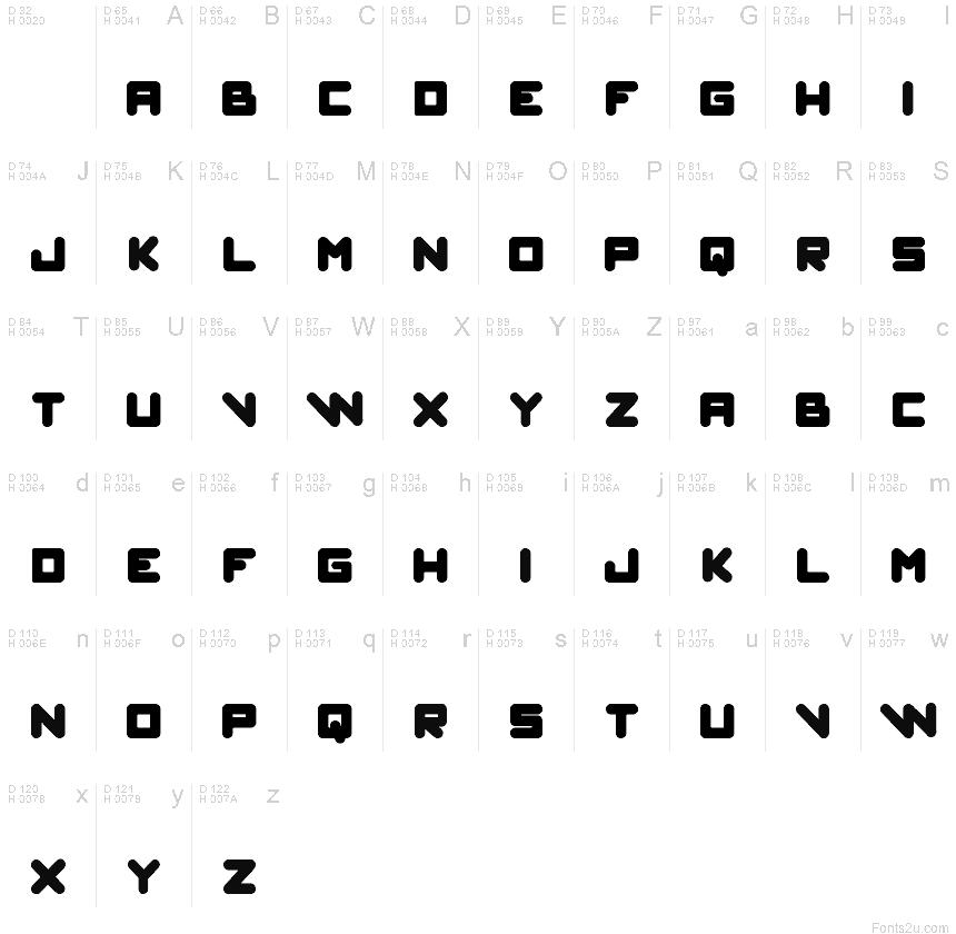 基本ラテン文字 - 文字マップ
