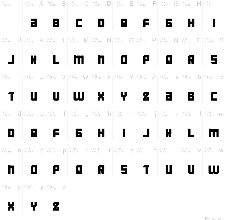 基本ラテン文字 - 文字マップ