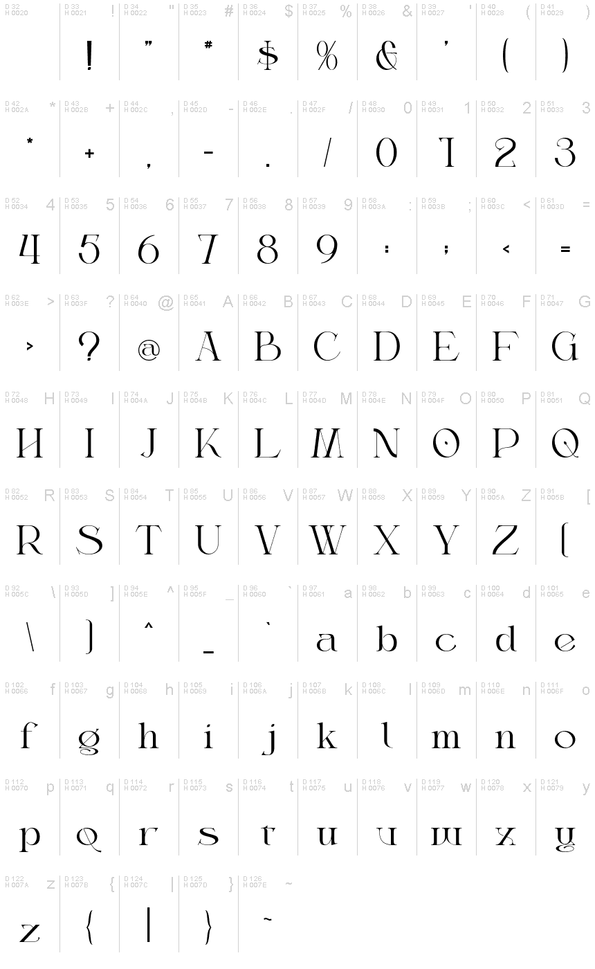 Basic Latin - charmap