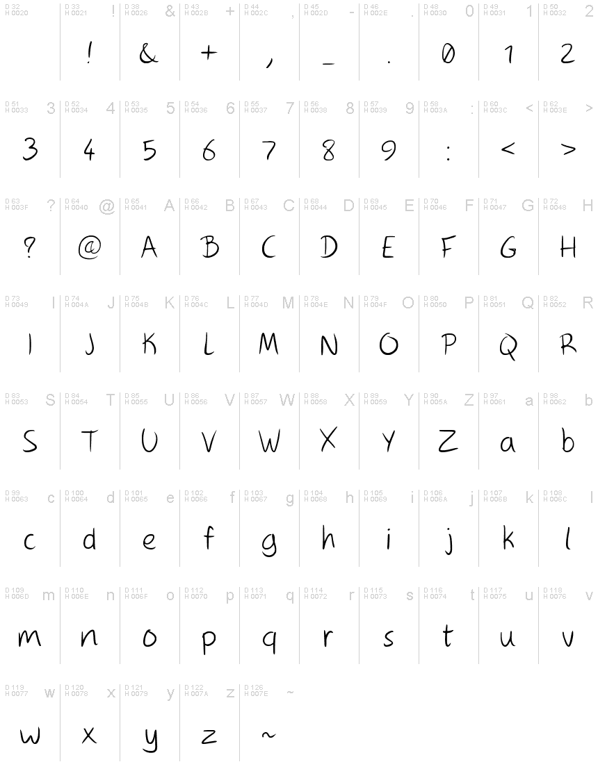 基本拉丁字母 - 字符地图