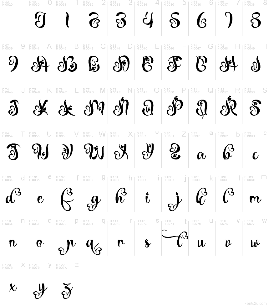 Základná latinka - Znaková sada