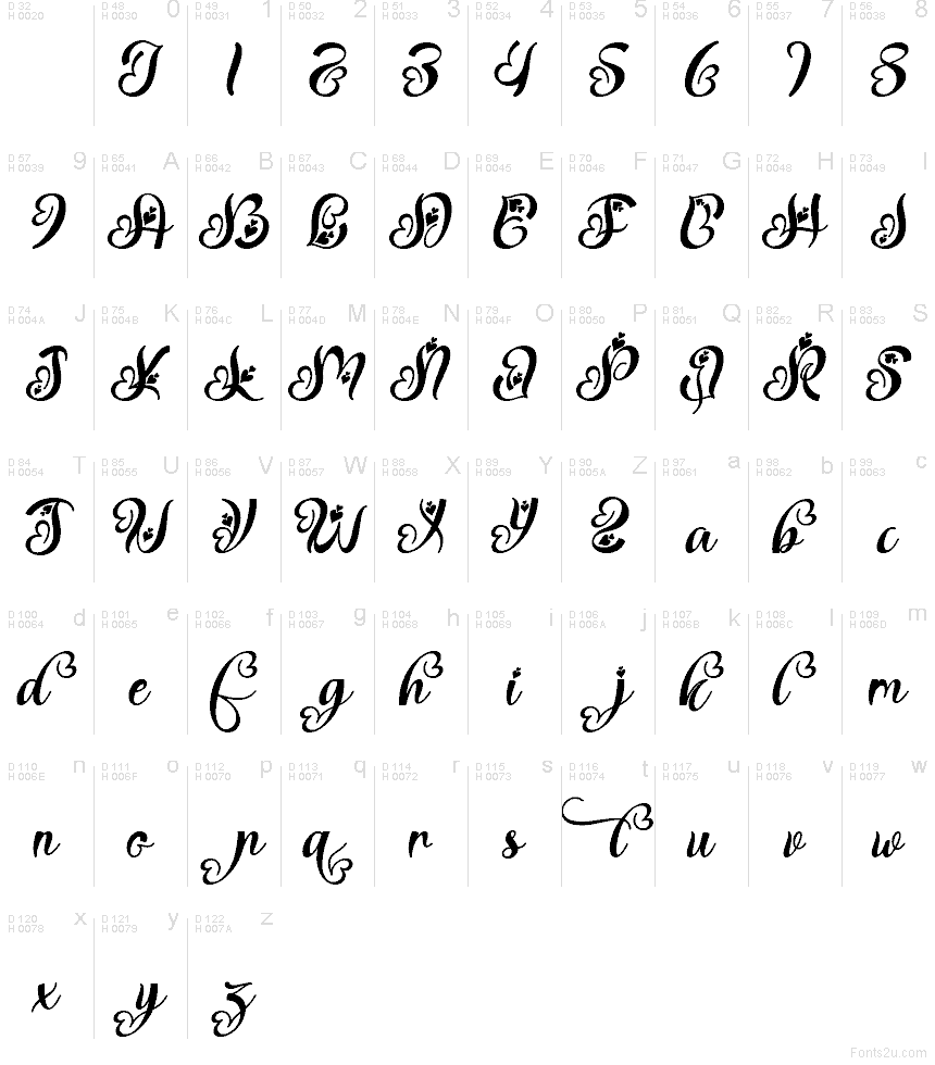 Základná latinka - Znaková sada