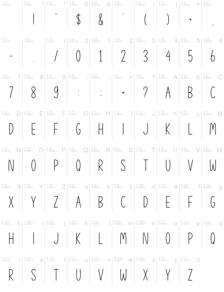 基本ラテン文字 - 文字マップ