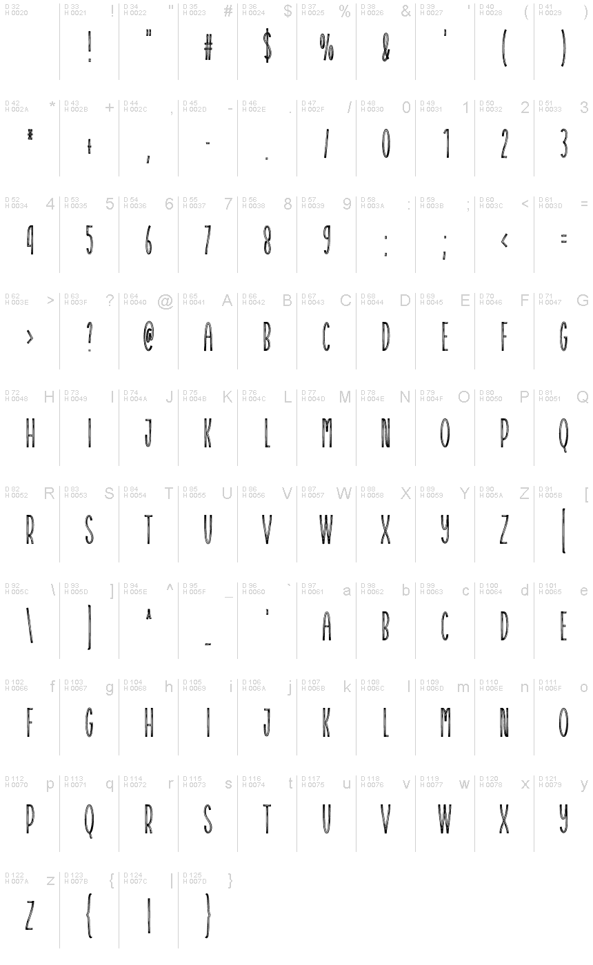 基本ラテン文字 - 文字マップ