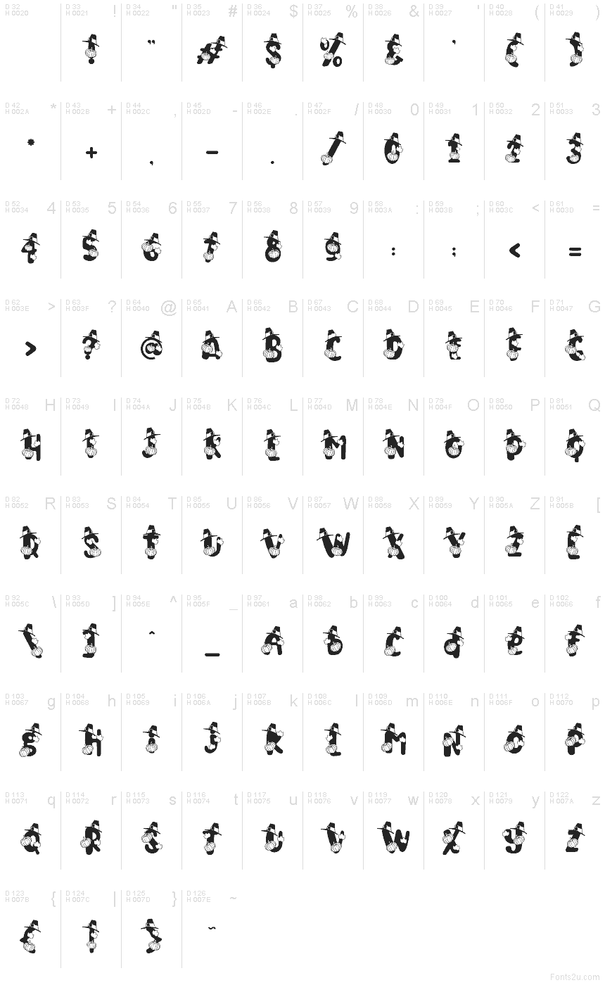Basic Latin - charmap