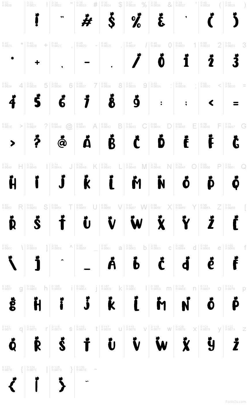 Basic Latin - charmap