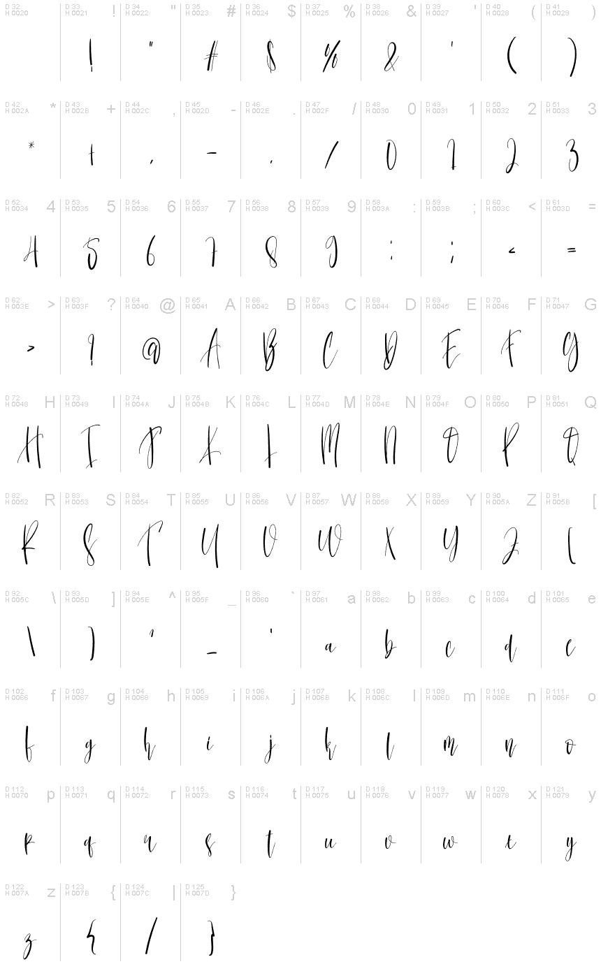 Basic Latin - charmap