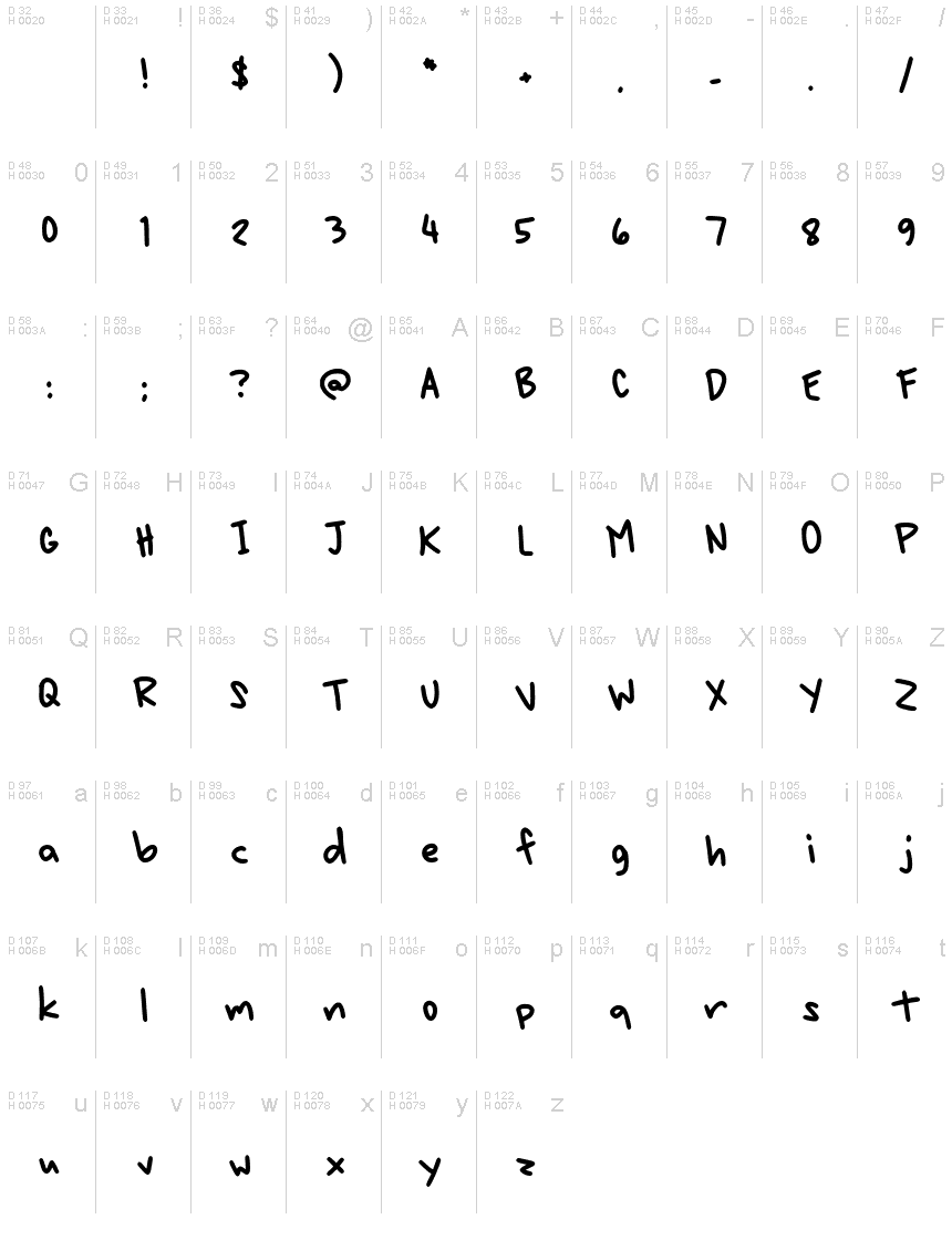 Basic Latin - charmap
