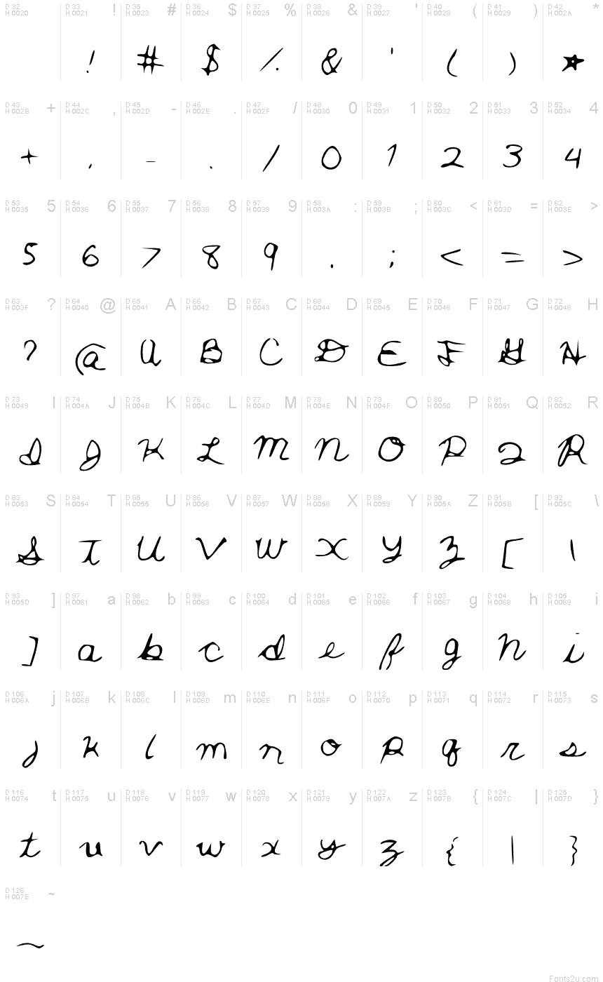 Basic Latin - charmap