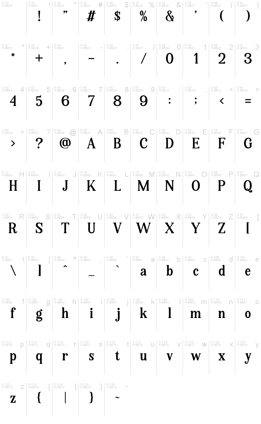 基本拉丁字母 - 字符地图