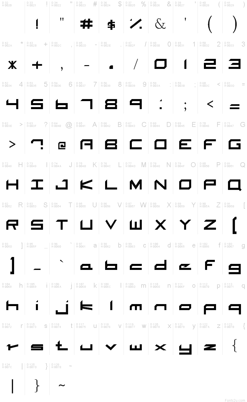 基本ラテン文字 - 文字マップ
