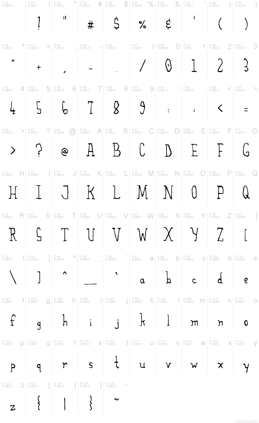 基本拉丁字母 - 字符地图