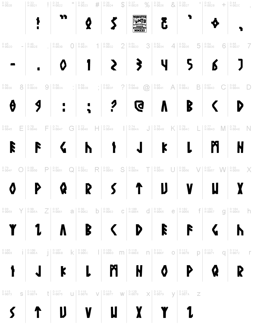 基本ラテン文字 - 文字マップ