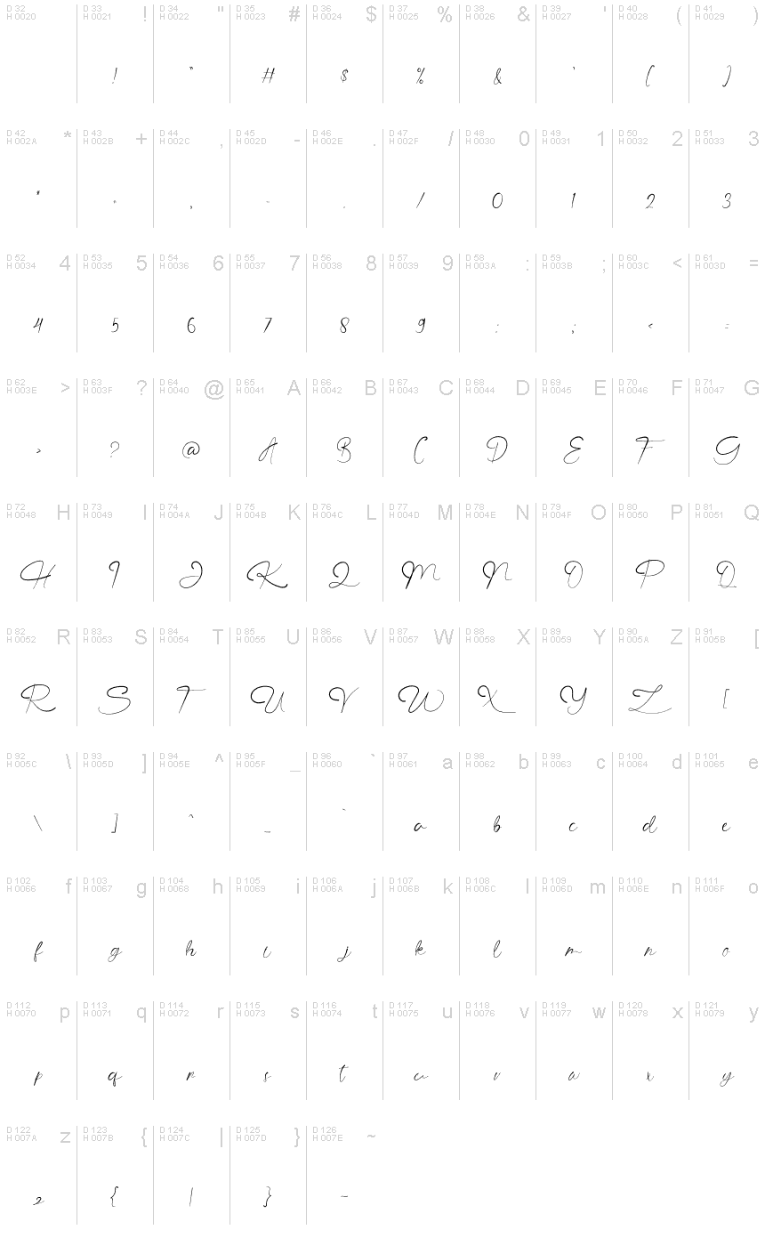 Basic Latin - charmap