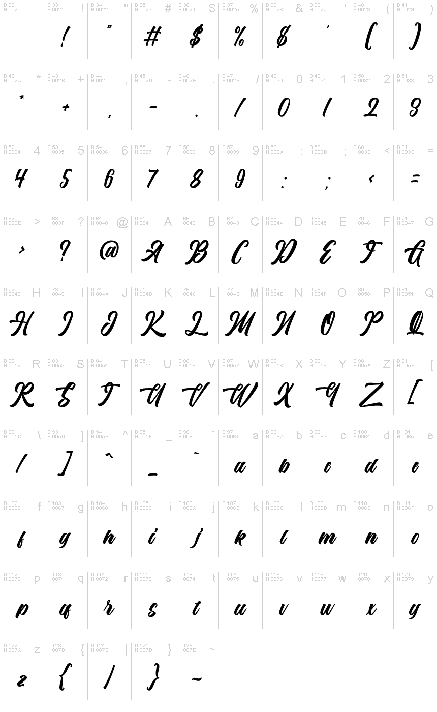 Basic Latin - charmap