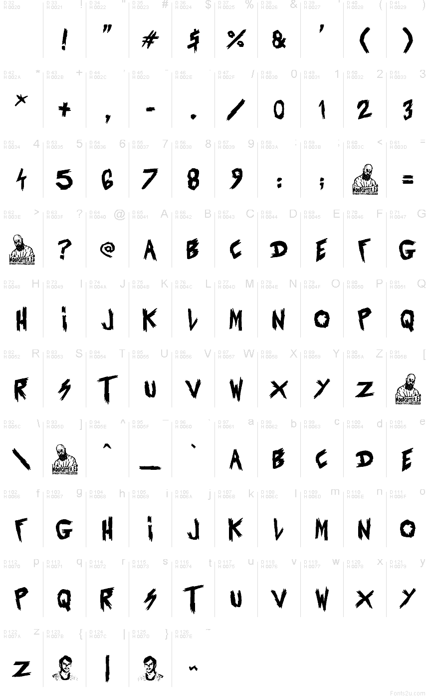 Podstawowy łaciński - Mapa znaków