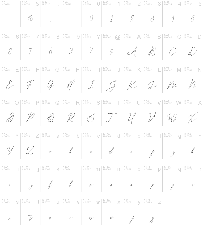 Basic Latin - charmap