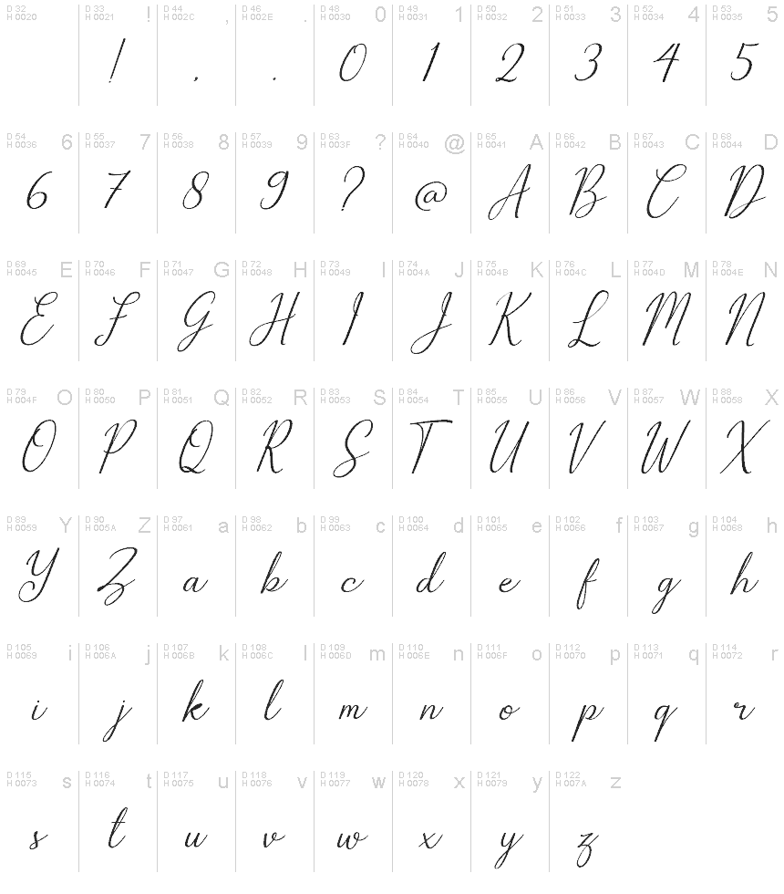 Basic Latin - charmap