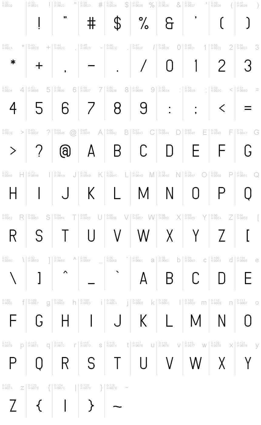 基本ラテン文字 - 文字マップ