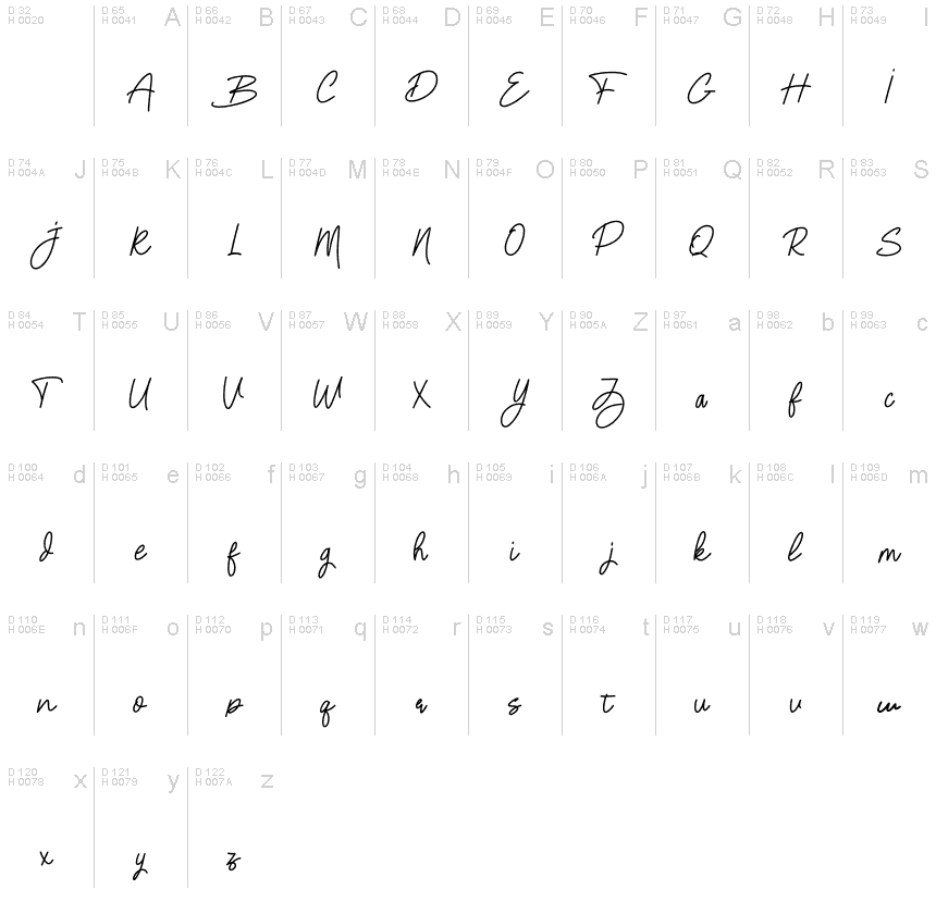 Basic Latin - charmap