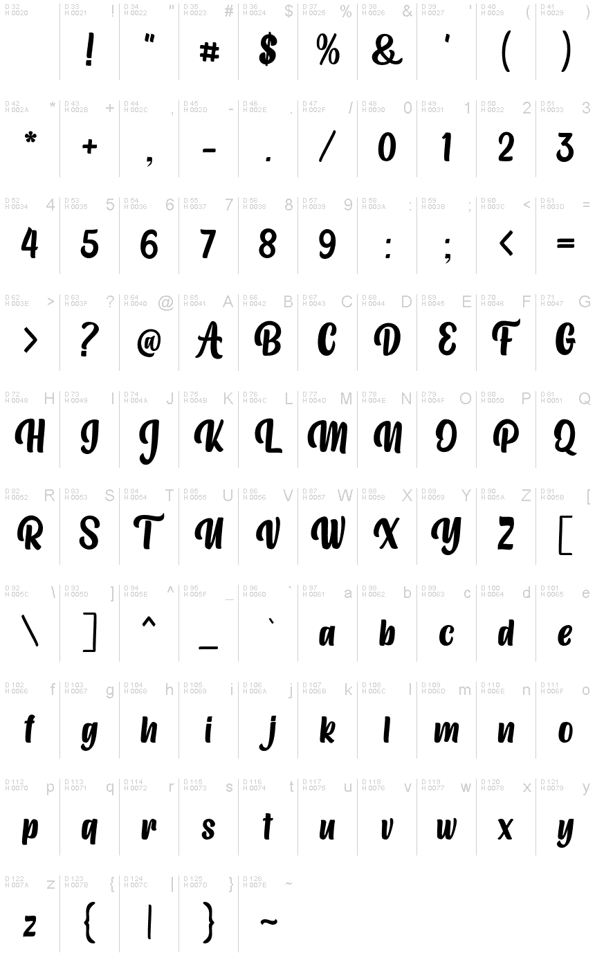 Základná latinka - Znaková sada