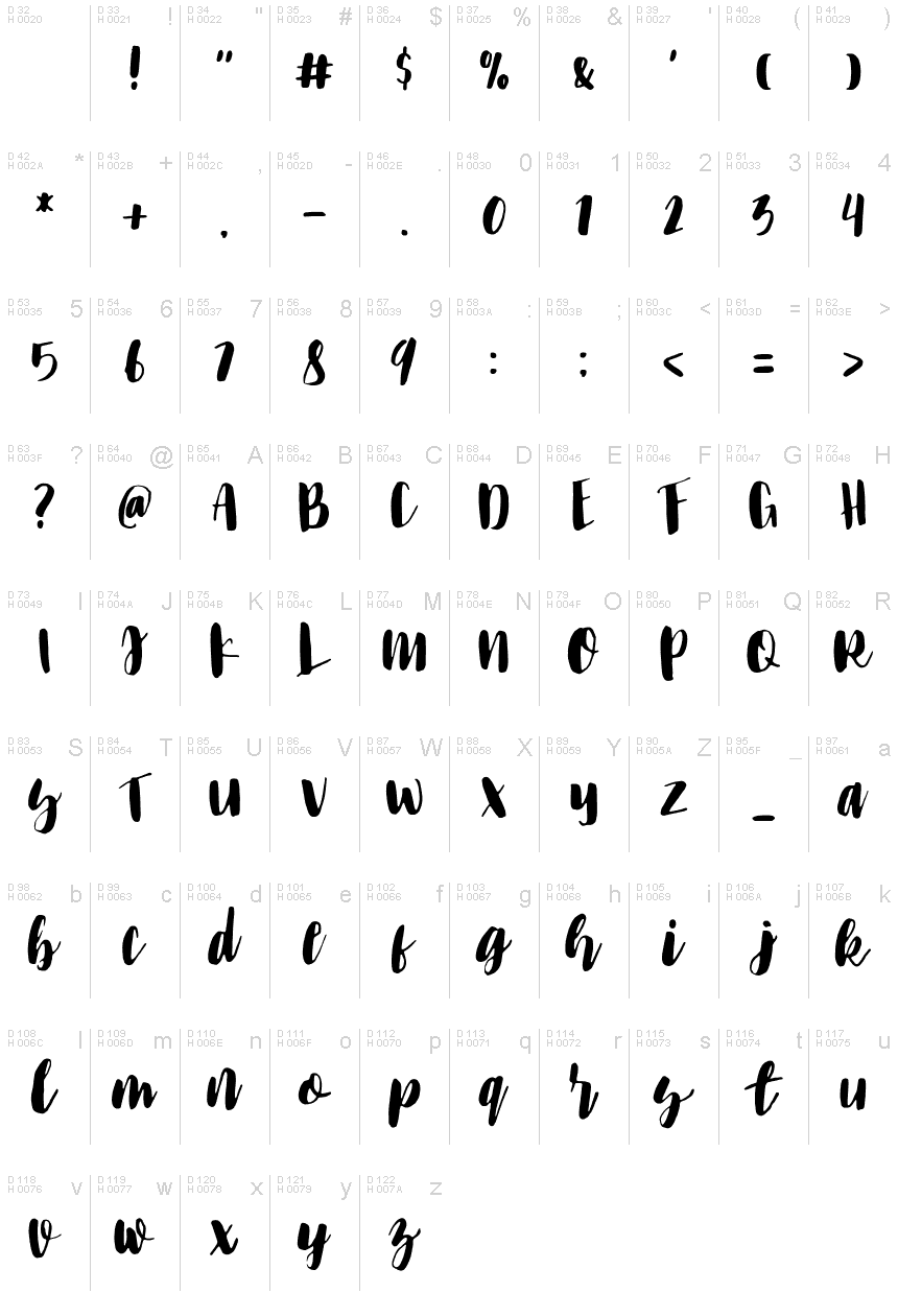 Basic Latin - charmap