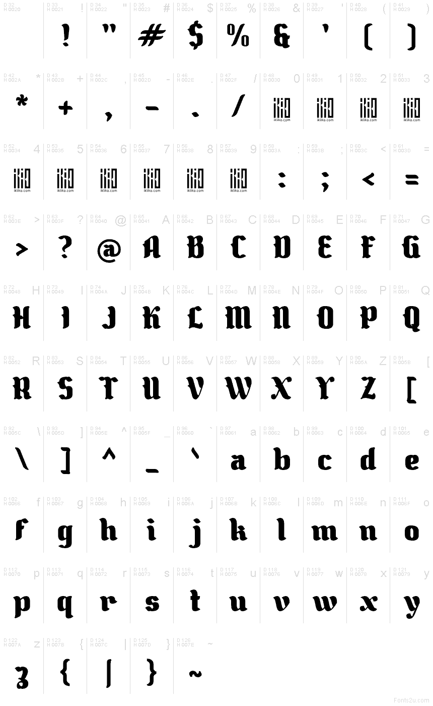 Latín básico - Mapa de caracteres