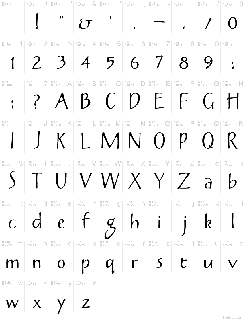 Latin de base - Table de caractères