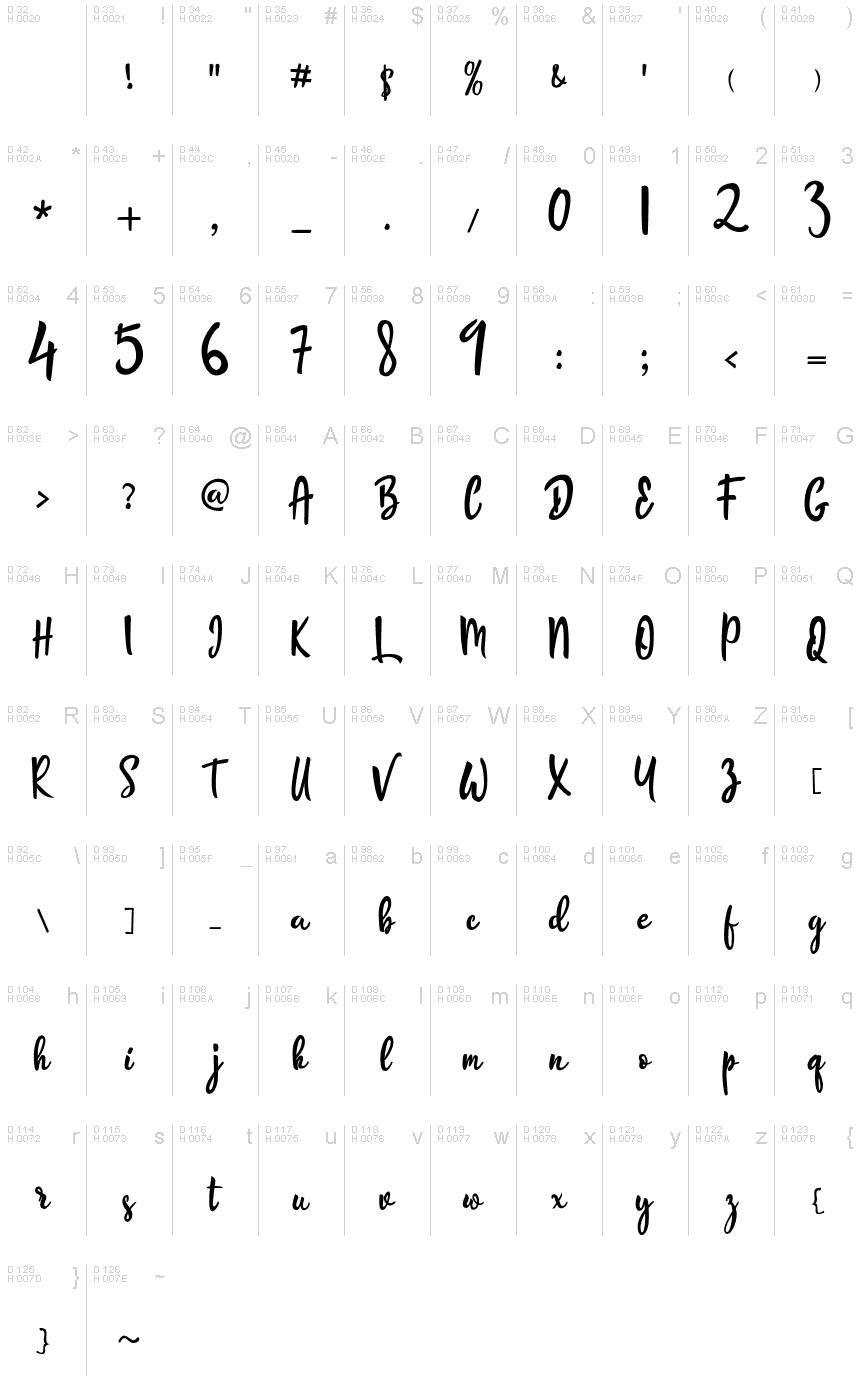 Basic Latin - charmap