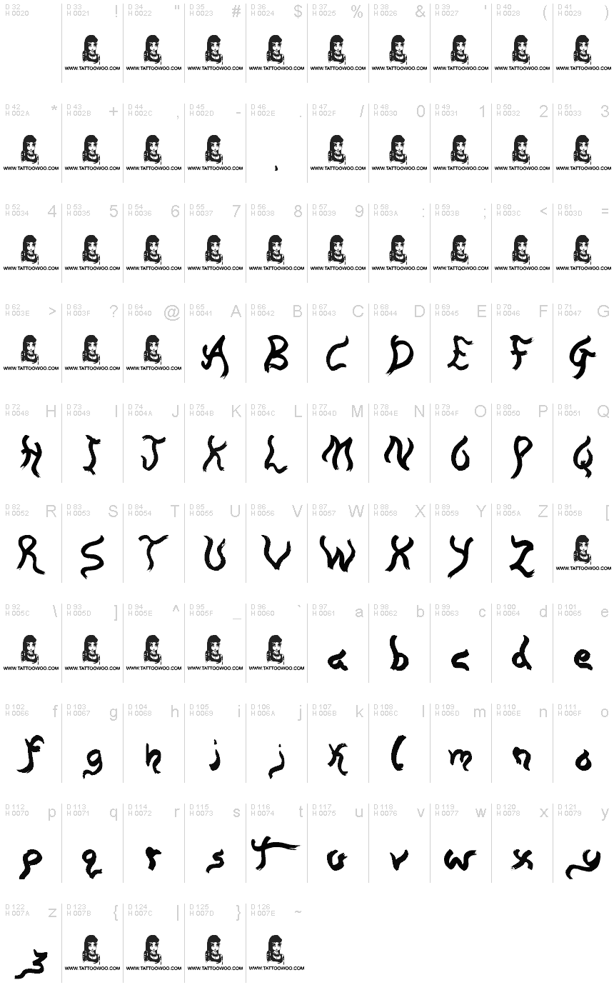 Basic Latin - charmap