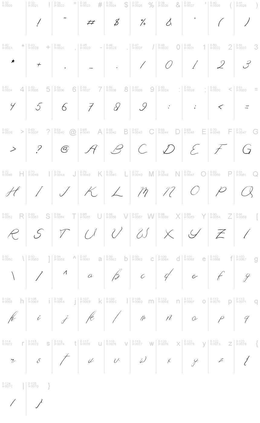 Basic Latin - charmap