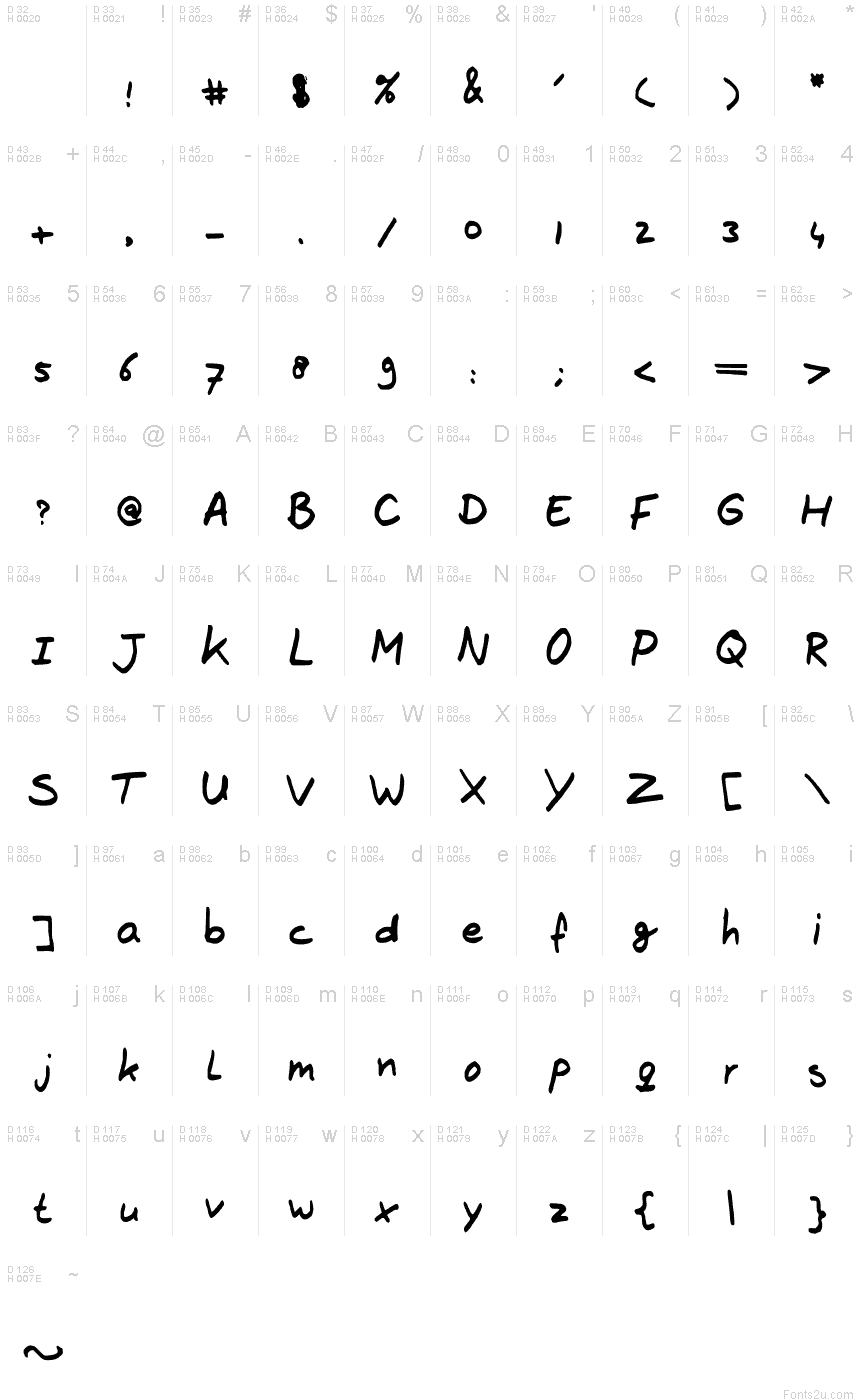 Basic Latin - charmap