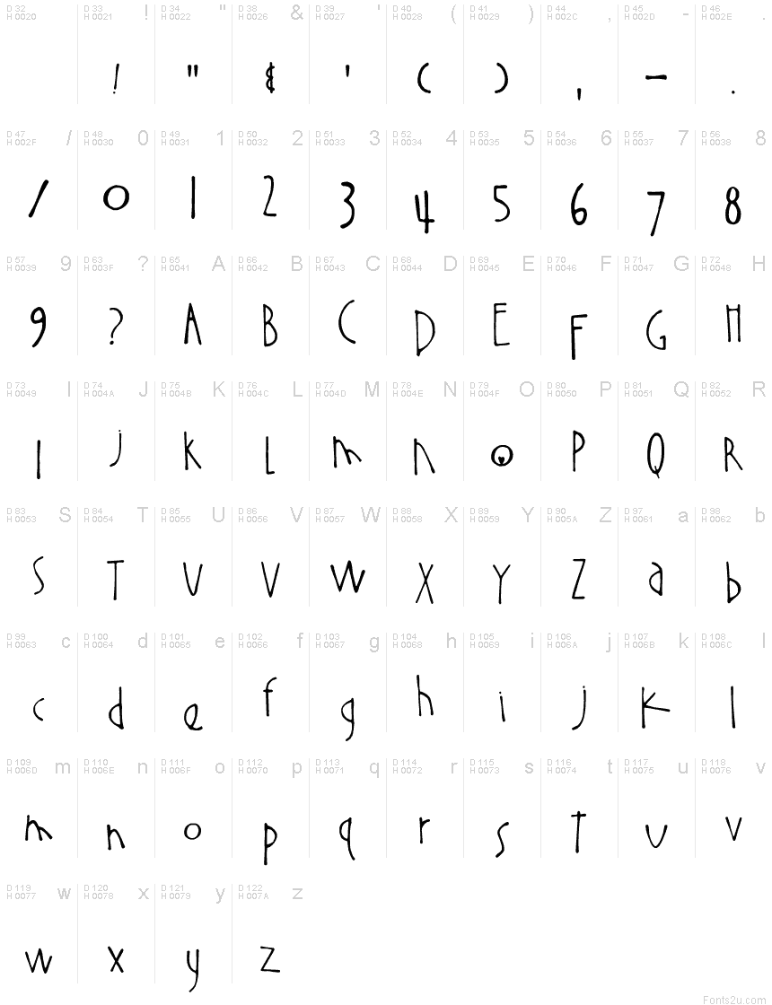 Basic Latin - charmap