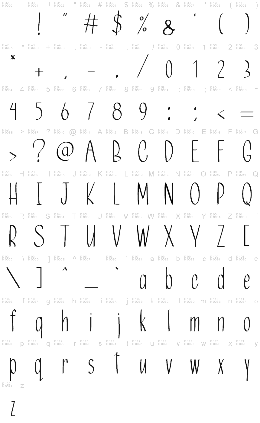 基本拉丁字母 - 字符地图