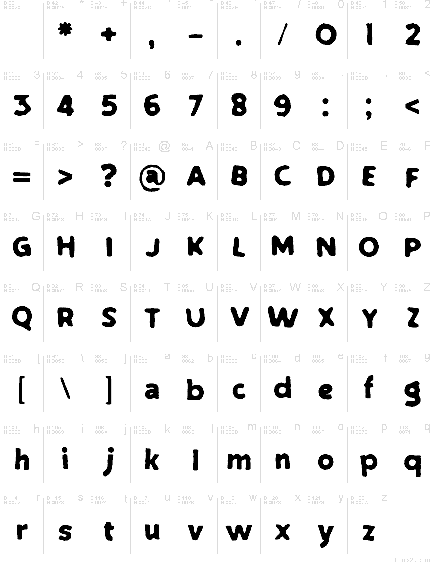 Базова латиниця - Таблиця символів