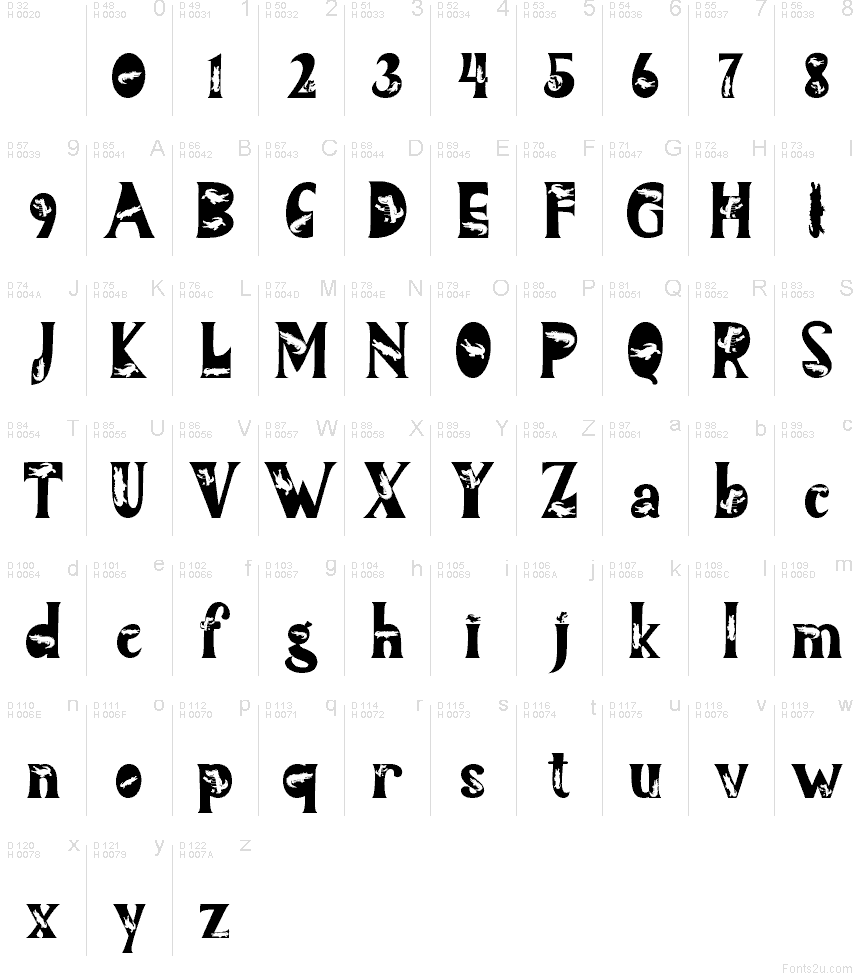 Latín básico - Mapa de caracteres