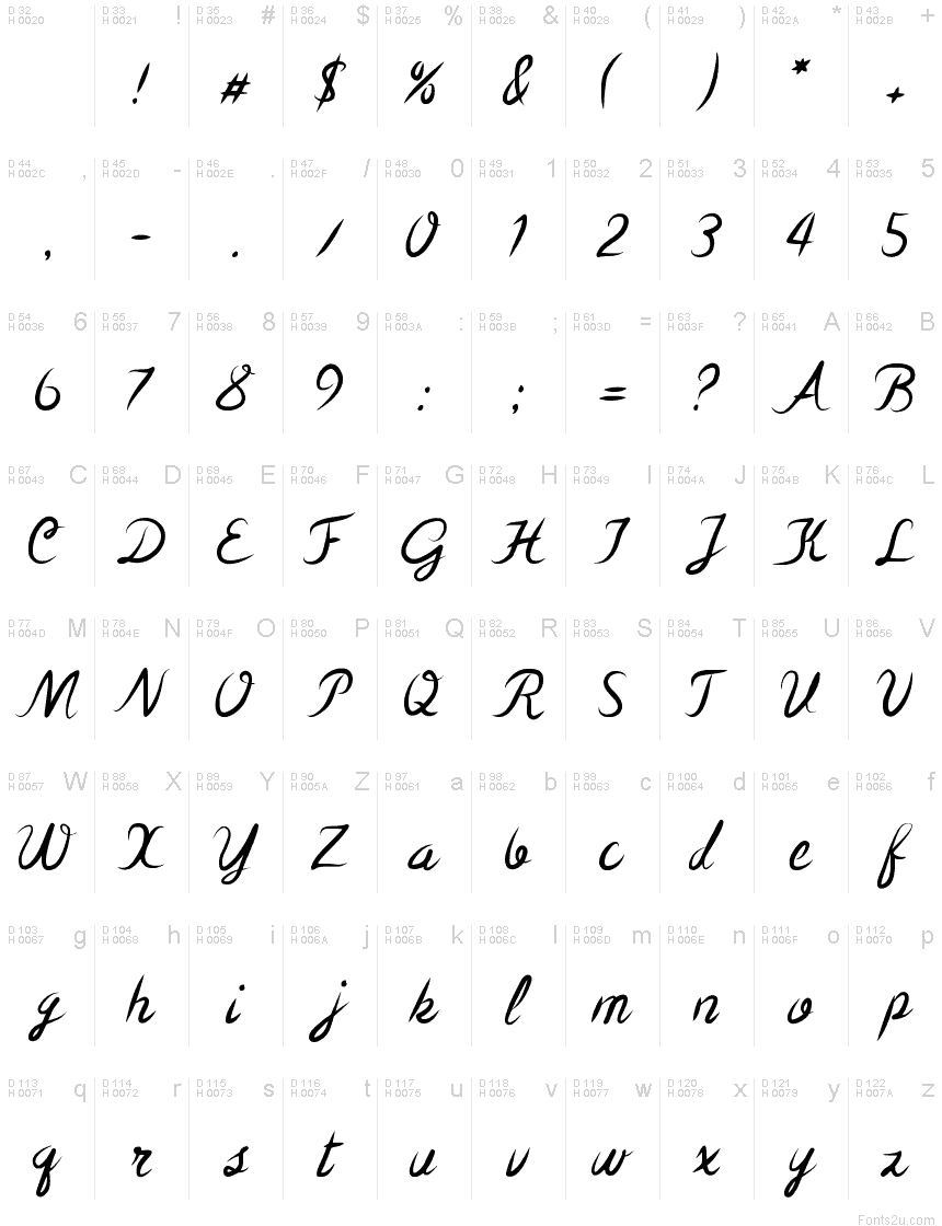 Базова латиниця - Таблиця символів
