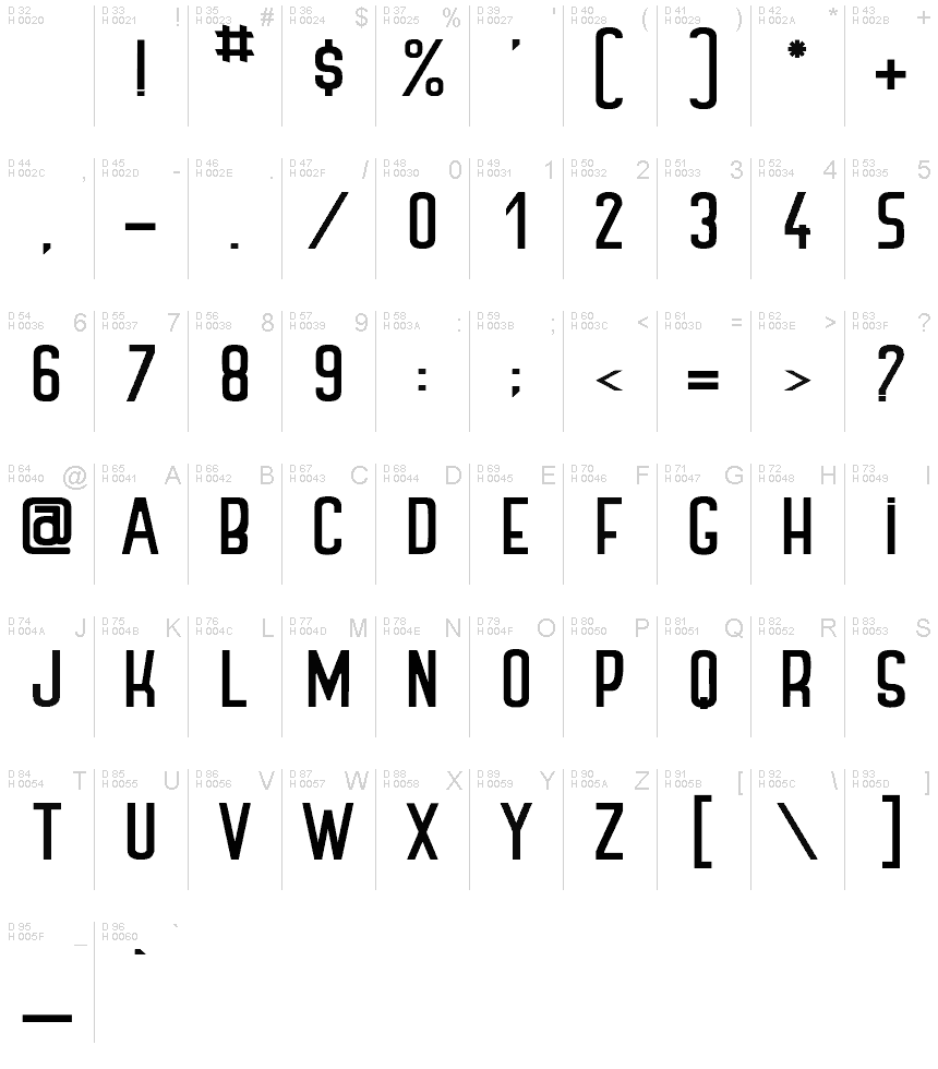 基本拉丁字母 - 字符地图